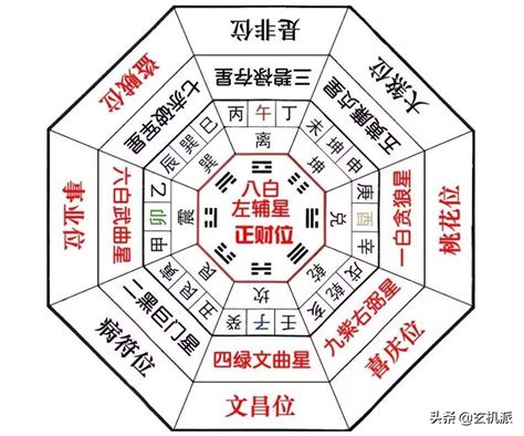 2023西南方風水|2023桃花位在西南 住宅風水如何 催桃花‧化桃花